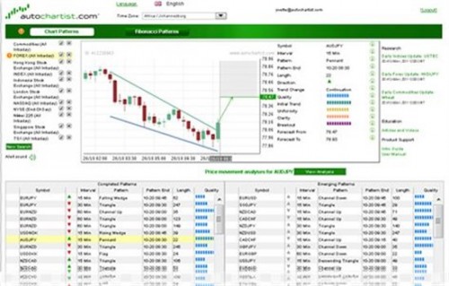 Что предлагает Autochartist для торговли бинарными опционами?