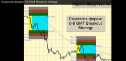 Стратегия форекс 6-8 GMT Breakout Strategy 